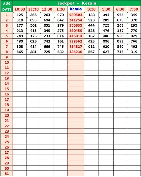jackpot result today 3.30pm
